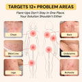 Folliculitis Flare Care Control