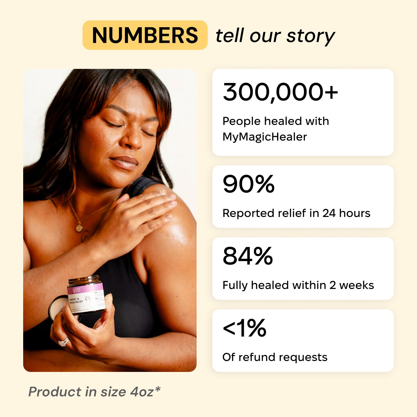 Comfrey & Arnica Relief