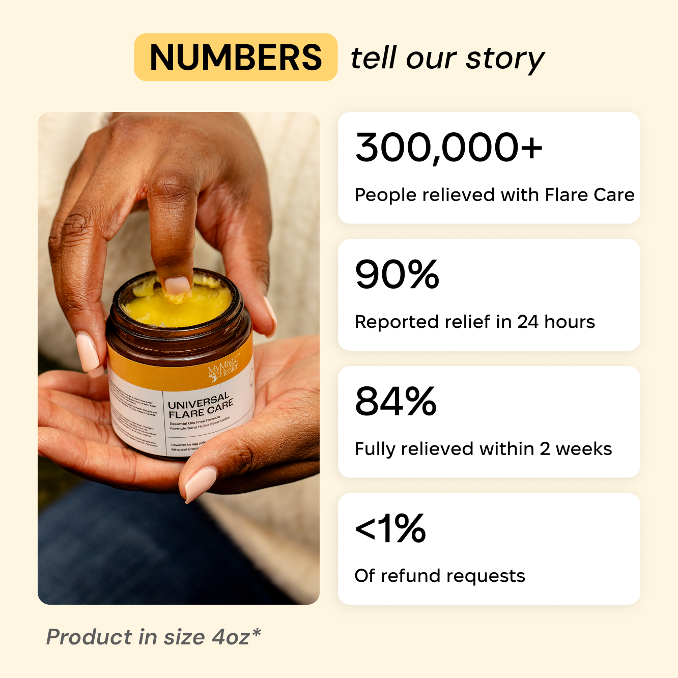 Universal Flare Care | Essential Oil Free