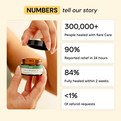 Comfort Flare Care Set