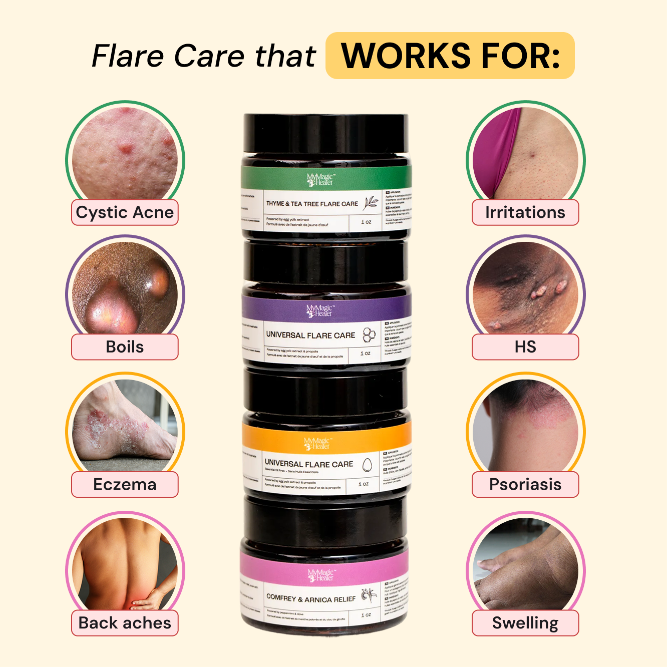 Comfort Flare Care Set